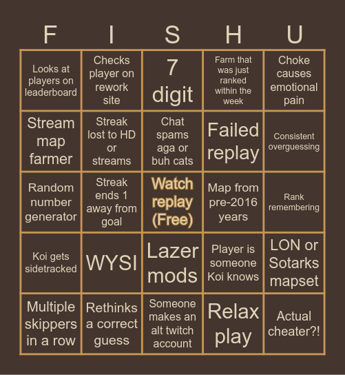 Koifishu's Rank Guessing Bingo Card