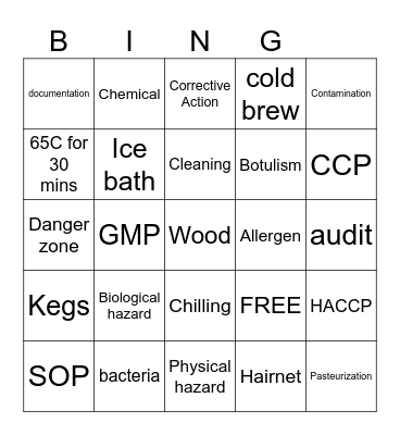 FOOD SAFETY Bingo Card