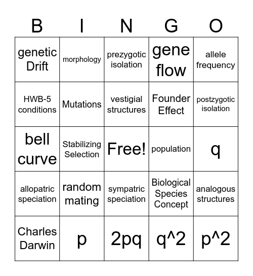 Genetics Population & Speciation Bingo Card