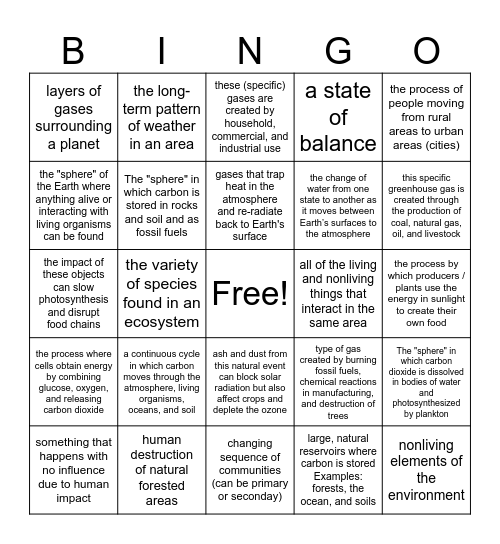 Climate Change Bingo Card