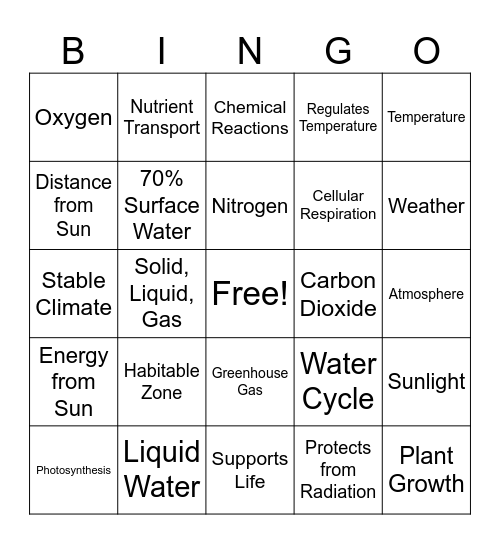 Habitable Zone (7.9C) Bingo Card