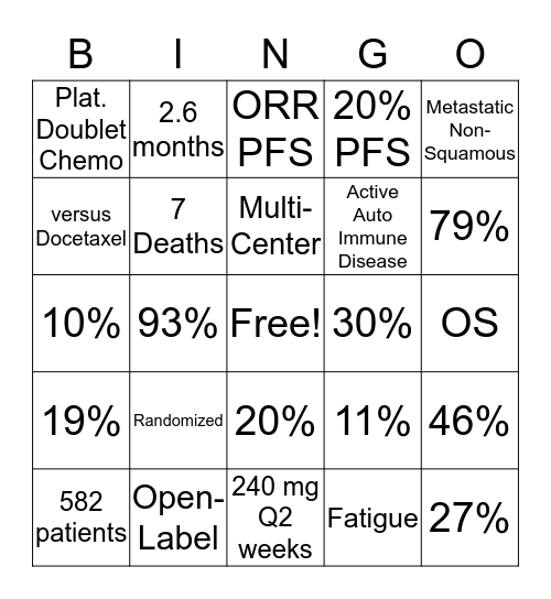 Opdivo PI Bingo! Bingo Card