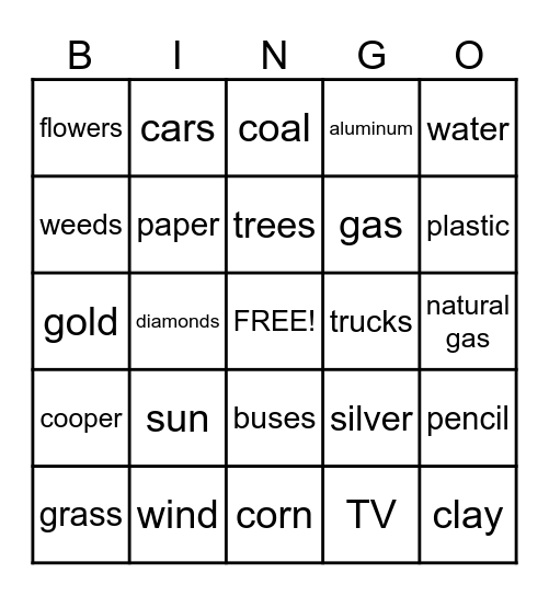 Renewable and Nonrenable Resources Bingo Card