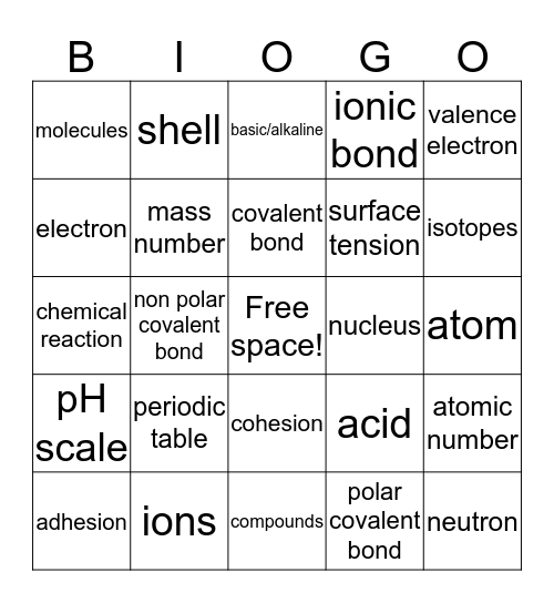 Chemistry of Life Vocabulary Bingo Card