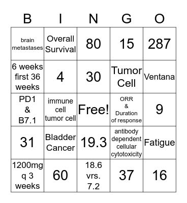 Tecentriq PI Bingo! Bingo Card