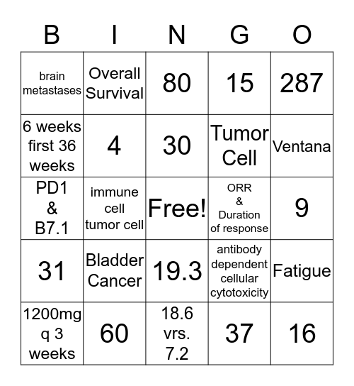 Tecentriq PI Bingo! Bingo Card