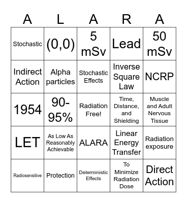 ALARA Bingo Card