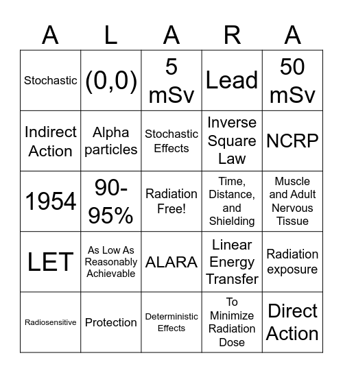 ALARA Bingo Card