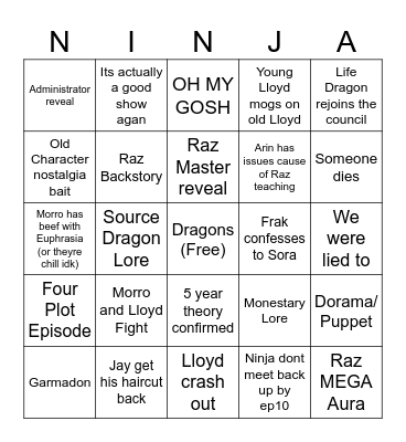 DR S4 PREDICTIONS Bingo Card