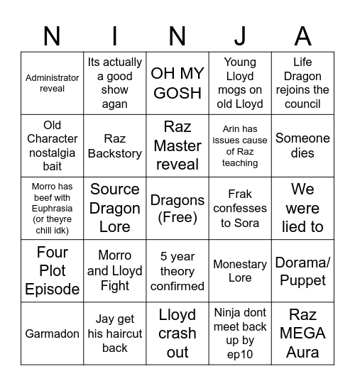 DR S4 PREDICTIONS Bingo Card