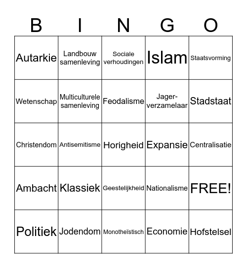 Oriëntatiekennis BINGO Card