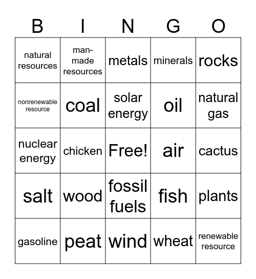 Renewable and Nonrenewable Resources Bingo Card
