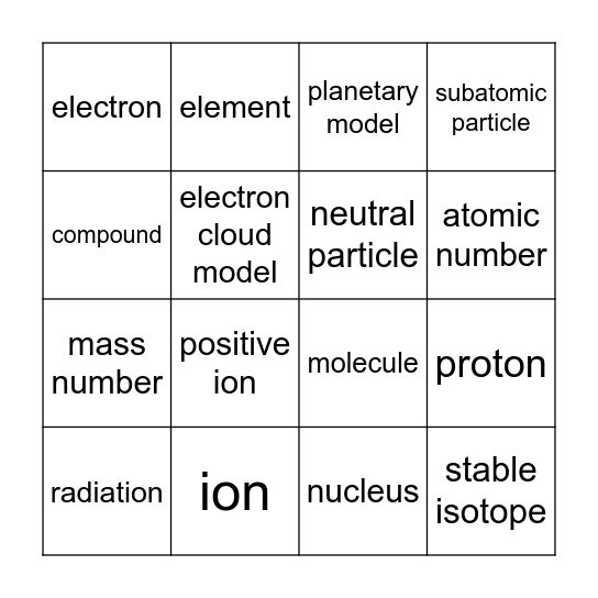 Atomic structure Bingo Card