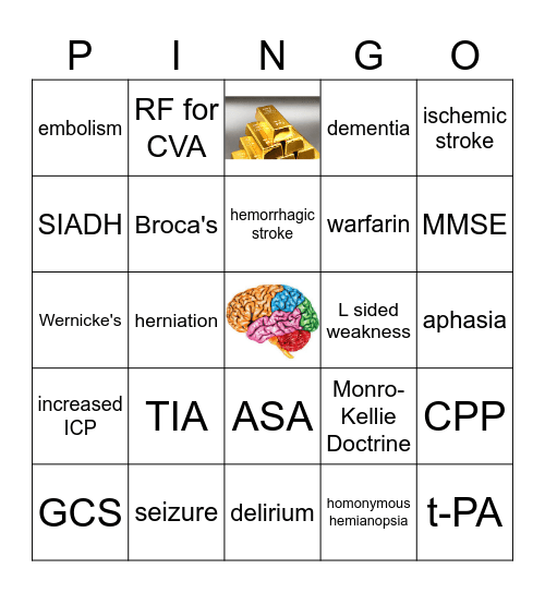 NeuroPhysiology Bingo Card