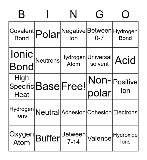 Atoms, Bonds, pH, and Water Review Bingo Card