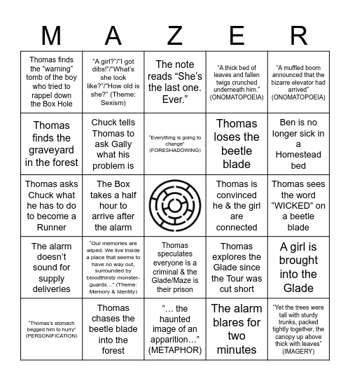 The Maze Runner Ch. 8-10 Bingo Card
