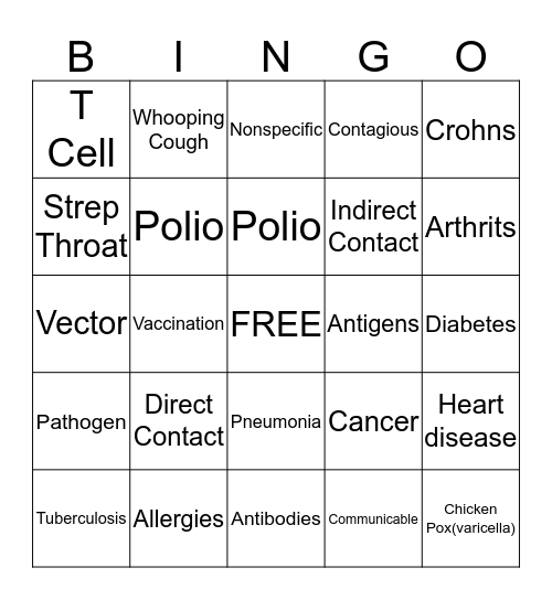 Diseases Bingo Card