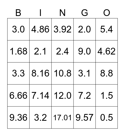 Dividing and Multiplying Decimals Bingo Card
