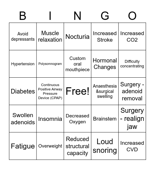 Obstructive Sleep Apnea Bingo Card