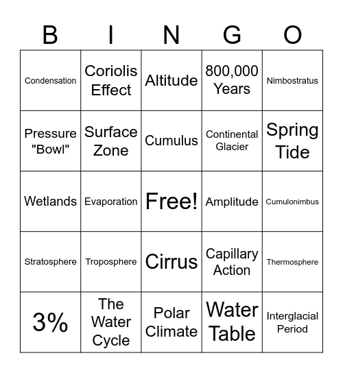 Unit 3 Bingo Review Bingo Card
