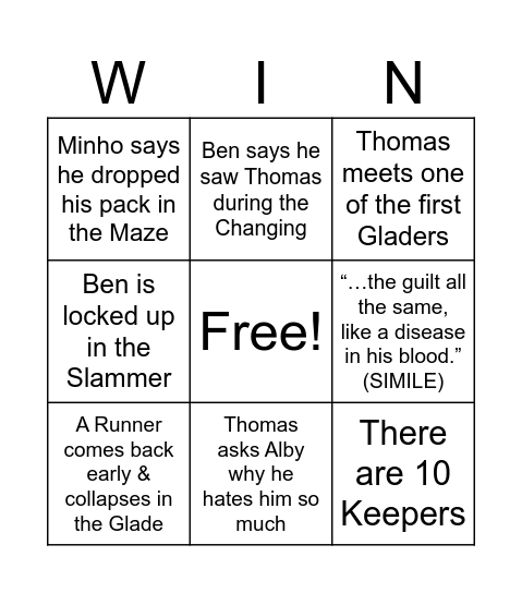 Maze Runner Ch 11-14 Bingo Card