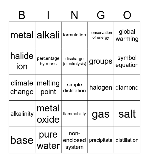 CSTR Chemistry Keywords Bingo Card