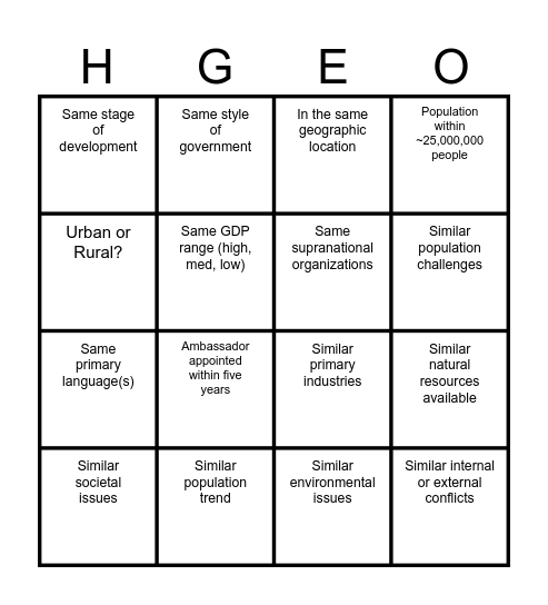 Model United Nations Bingo Card