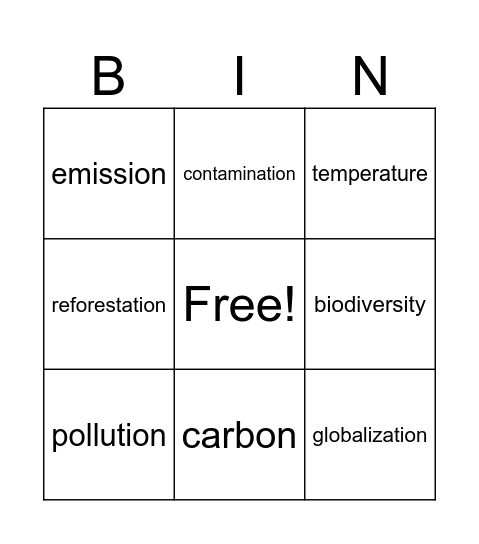 Climate bingo! Bingo Card