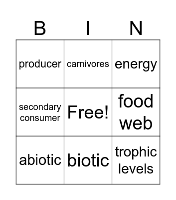 Ecosystems Bingo Card