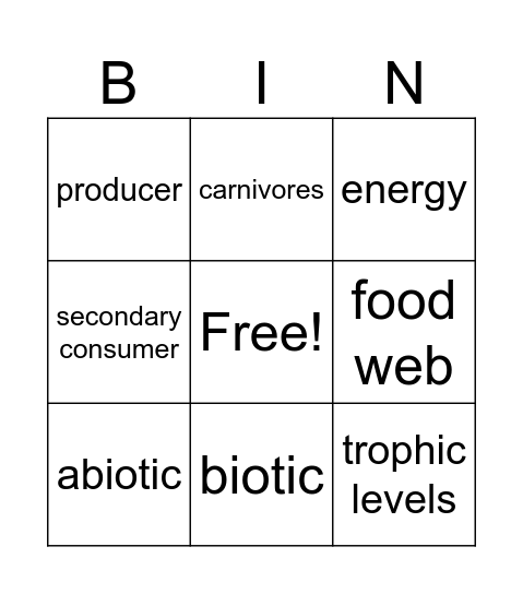 Ecosystems Bingo Card