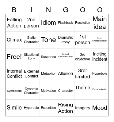 Reading SOL Terms Bingo Card