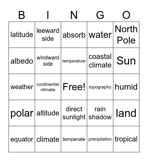 CLIMATE Bingo Card