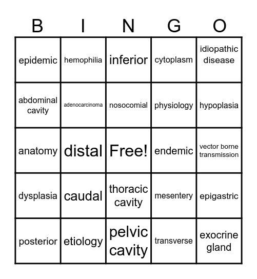 Chapter 2 Medical Term Bingo Card