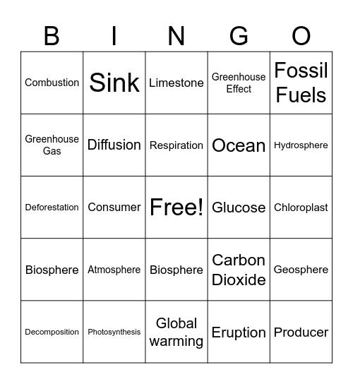 Carbon Cycle BES Bingo Card