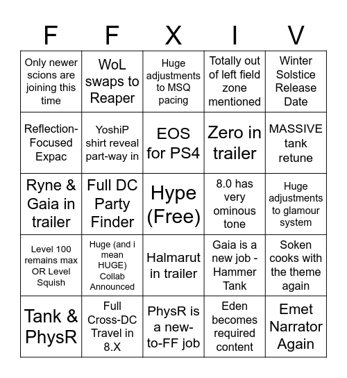 Anaheim Fanfest Predictions Bingo Card