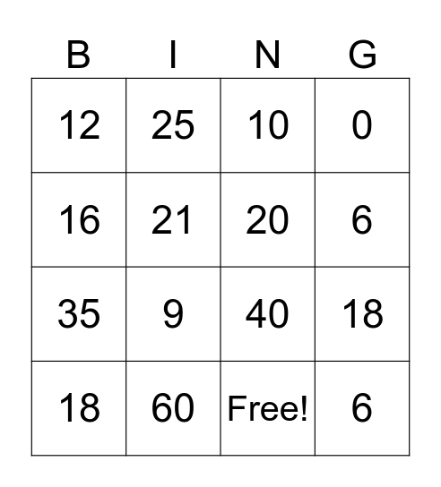 Multiplication Bingo Card