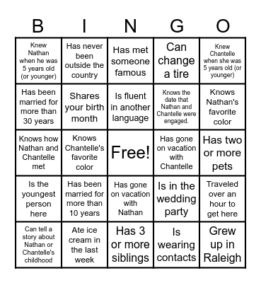 Find the guest who... Bingo Card