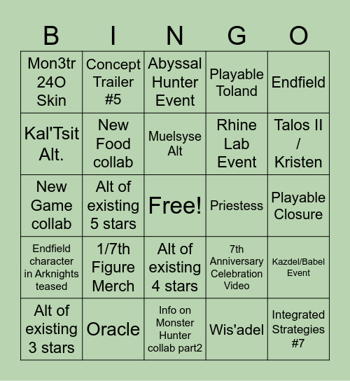 Arknights 7th Anniv Predictions Bingo Card
