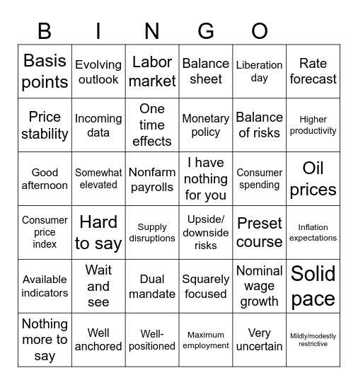 Federal Reserve FOMC Meeting Press Conference April 29, 2026 Bingo Card