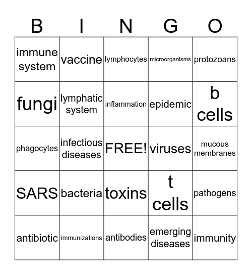 Infectious Diseases Bingo Card