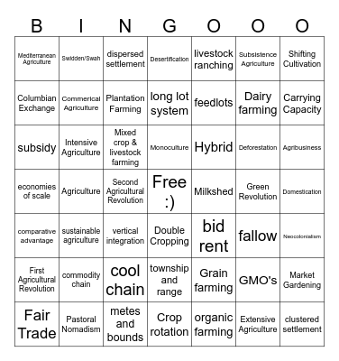 UNIT 5 AP Human Geo Bingo Card