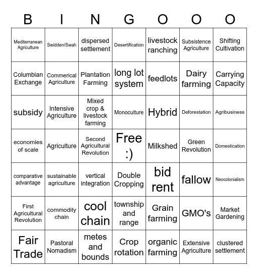 UNIT 5 AP Human Geo Bingo Card