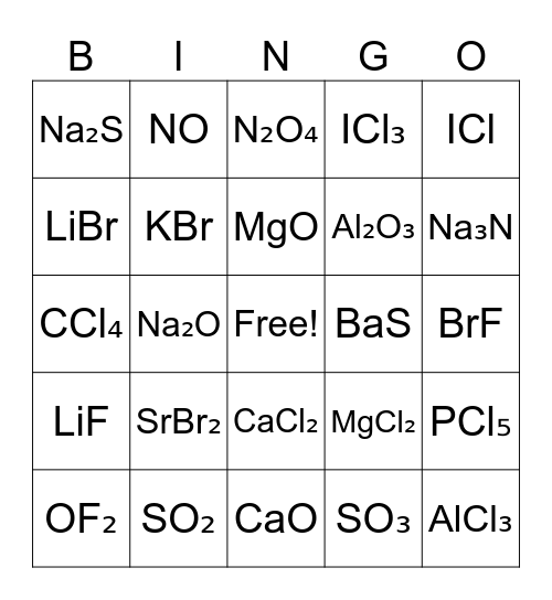 Compound Bingo Card