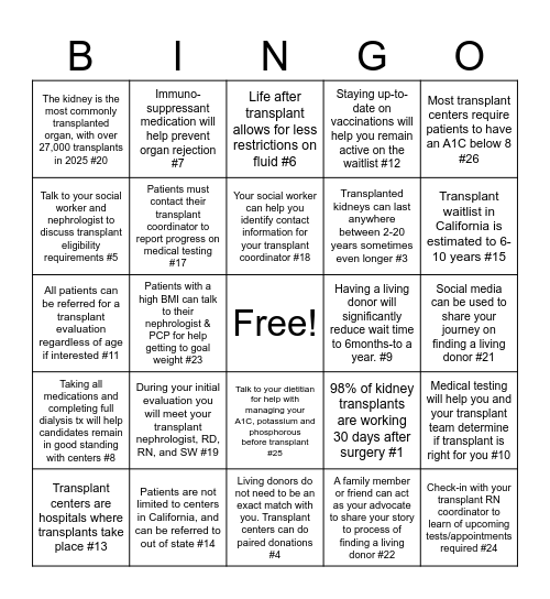 Kidney Transplant😎 Bingo Card