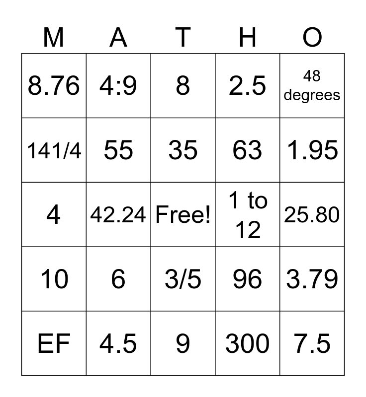 Similar Figures and Ratios Bingo Card