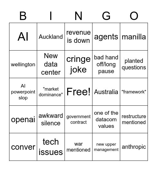 Datacom town hall Bingo Card