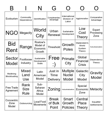 AP Human Geo: Unit 6 Bingo Card