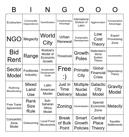 AP Human Geo: Unit 6 Bingo Card