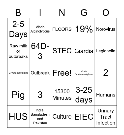 Enteric (and beyond!) Bingo Card