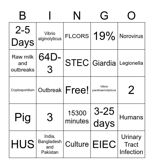 Enteric Bingo Card